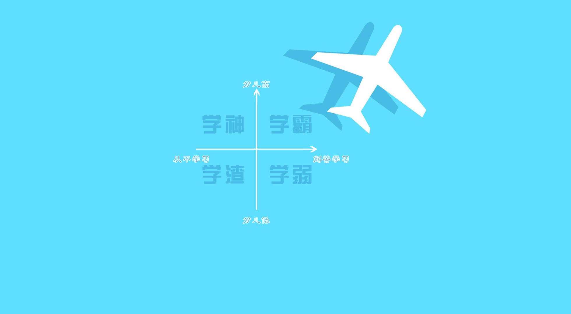 创意,励志,正能量,文字,学霸,儿童桌面专用