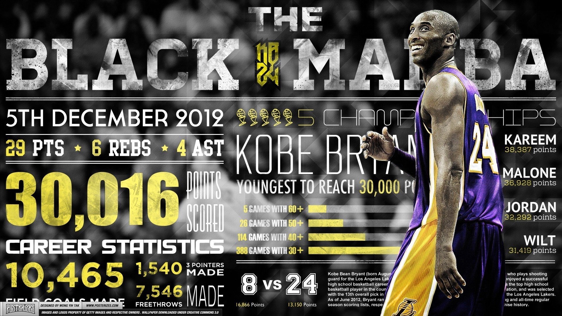 体育,运动,球星,篮球,NBA,KOBE,科比