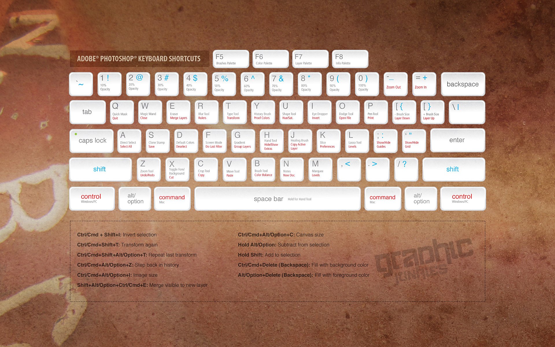 趣味,键盘,软件快捷键